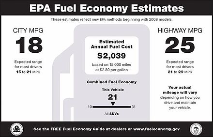 Fuel Economy Label 