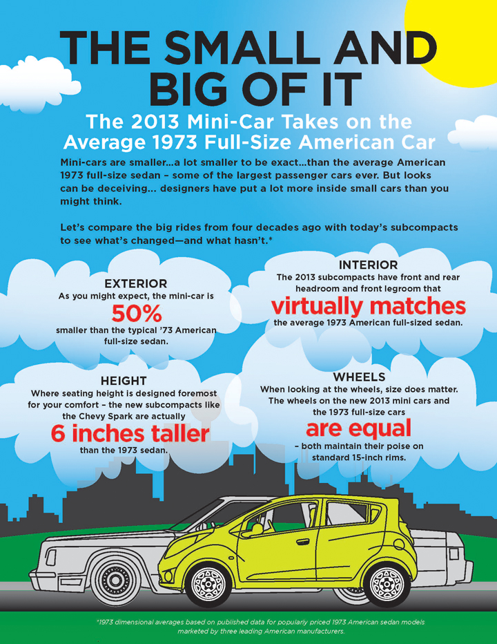 Spark info graphic, Chevy Spark Roominess