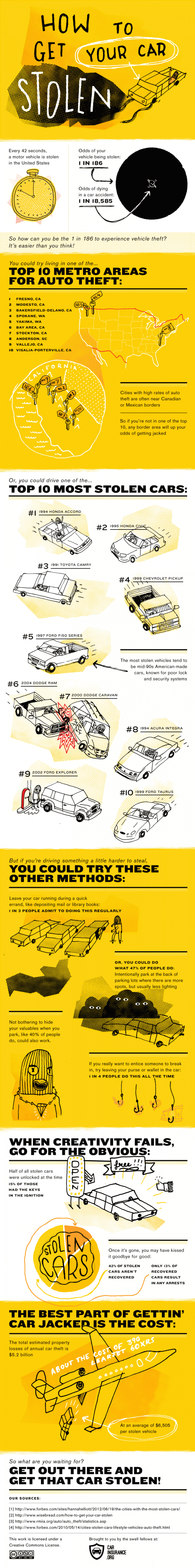 How to steal a car, How Cars are Stolen 