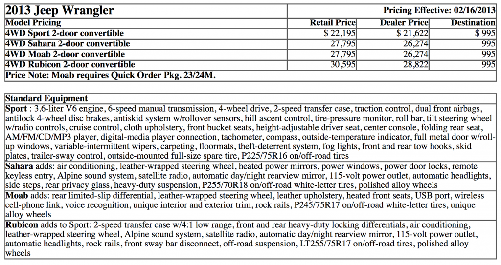 2013 Jeep Wrangler Prices 