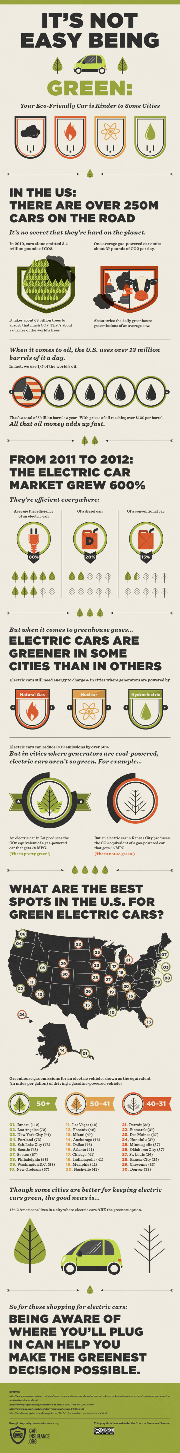 green, eco, coal, power