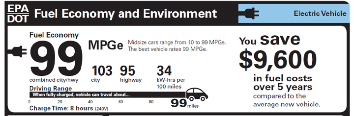 What is MPGe?