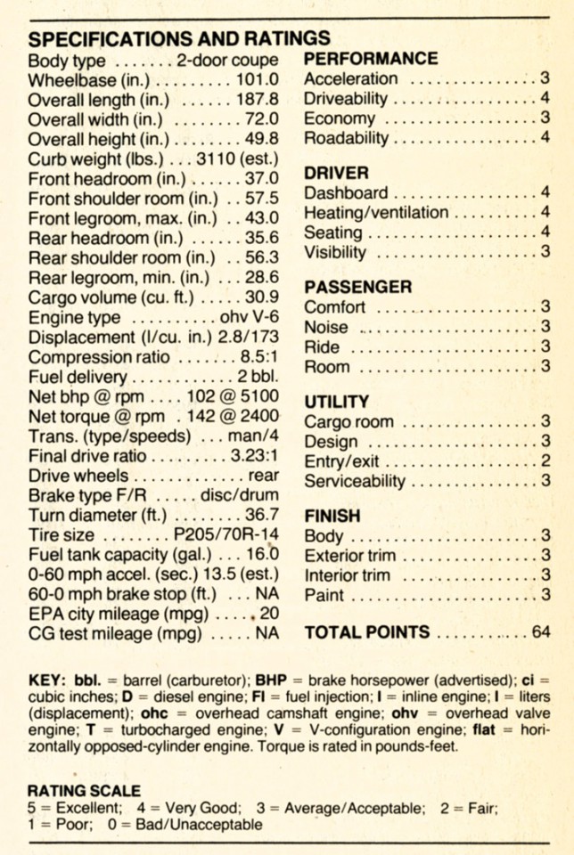 1982 Camaro Review