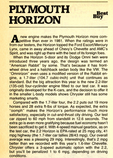 1981 Plymouth Horizon Review