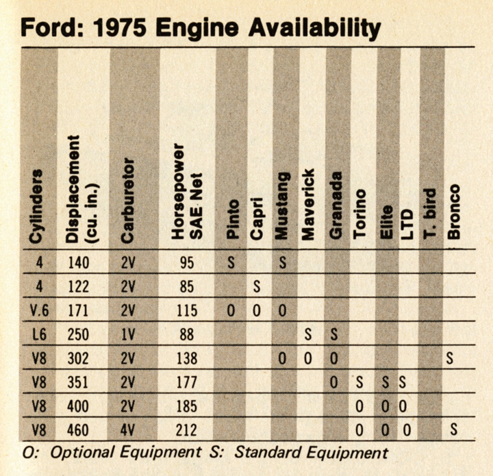1975 Ford Granada Review 
