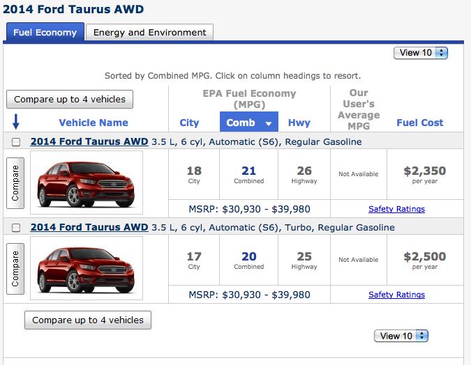 EPA AWD