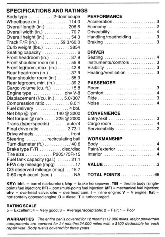 1985 Buick Riviera Review