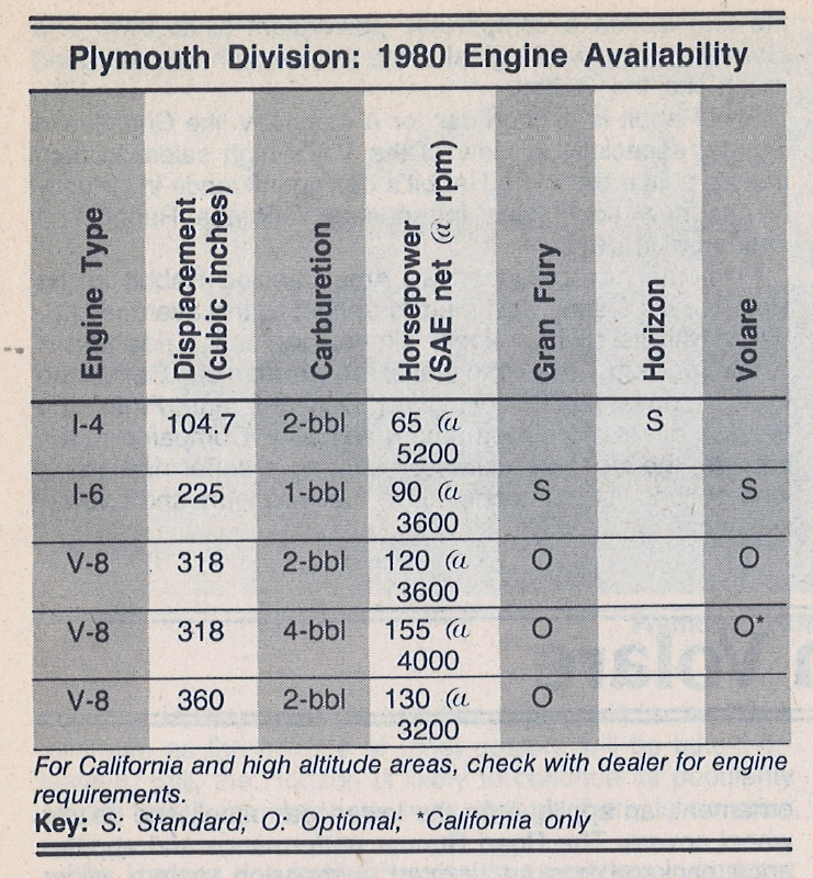1980 Plymouth Gran Fury 