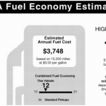 Most Fuel-Efficient Car Companies