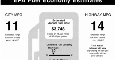 Most Fuel-Efficient Car Companies