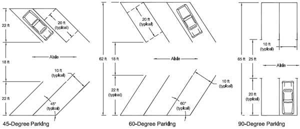 Parking Space Guidelines 