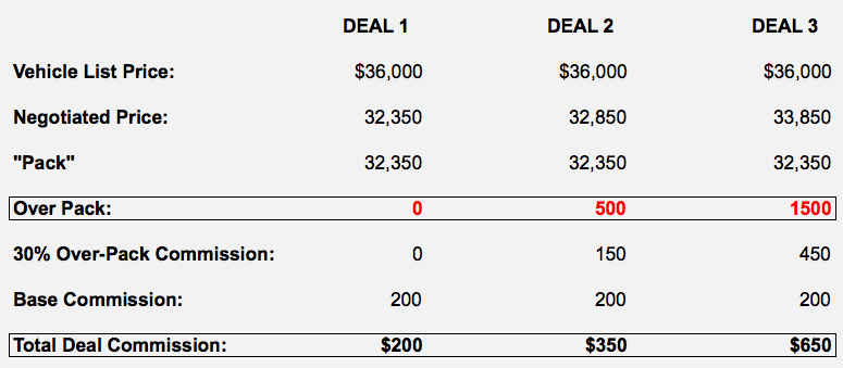 Dealer Pack System 