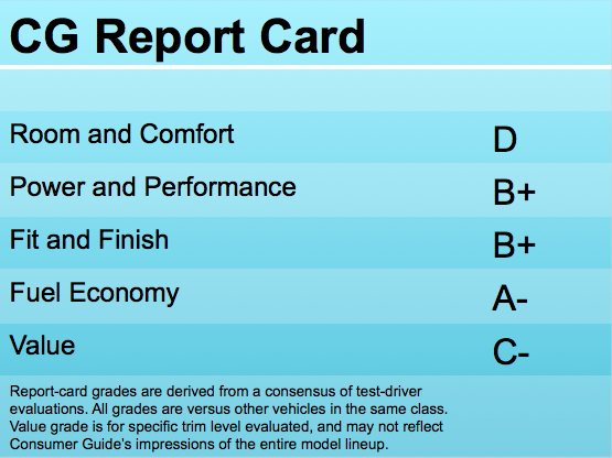 CG Report Card 
