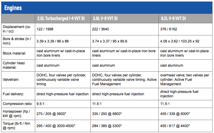 2016 Camaro Specs