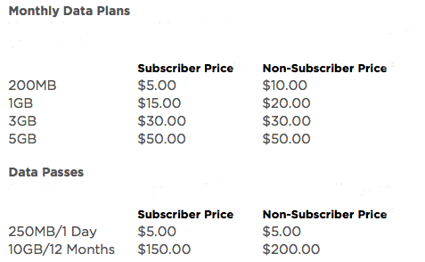 onstar cost per month