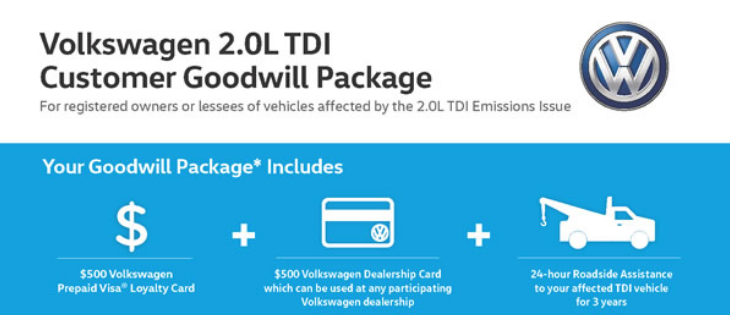 Volkswagen Goodwill Package