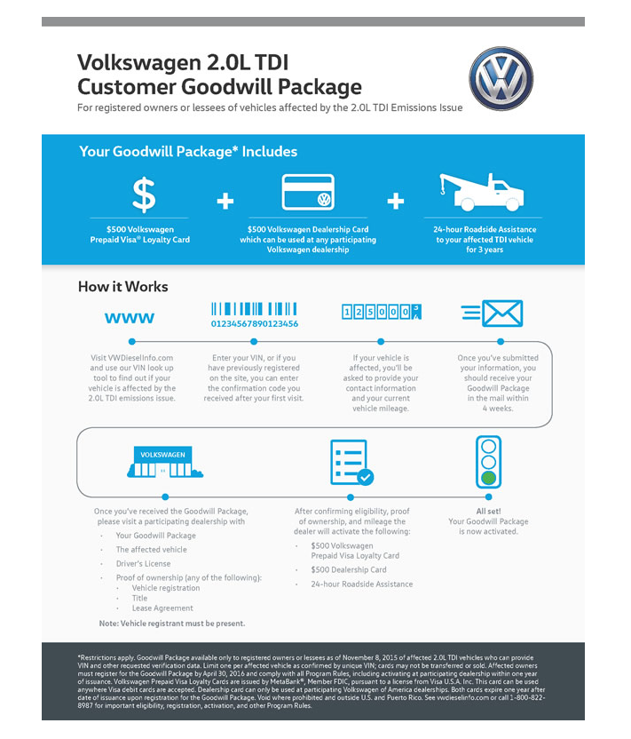 Dieselgate chart 