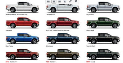 Ford F-150 Variants