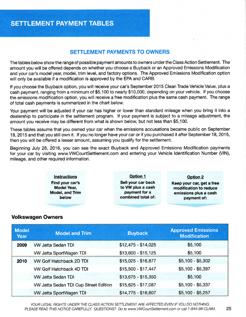 Volkswagen TDI Payout schedule 