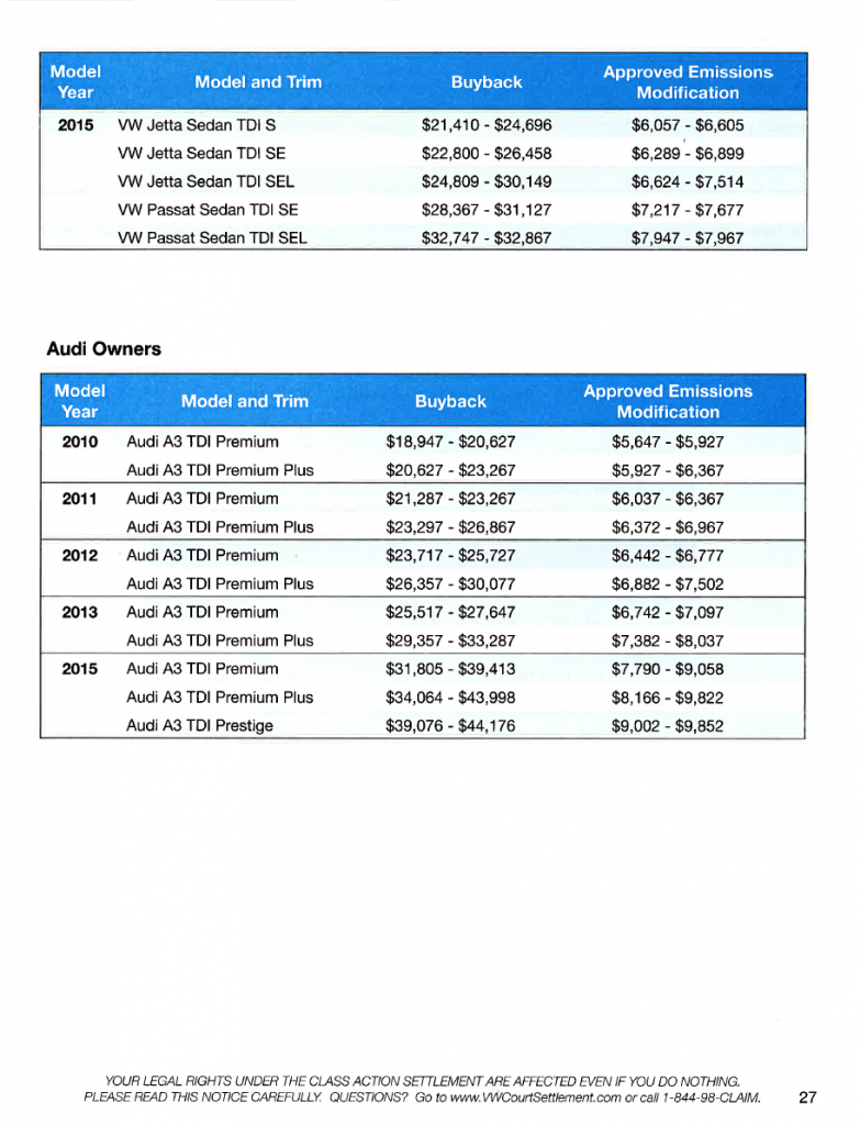 Volkswagen TDI Payout schedule 