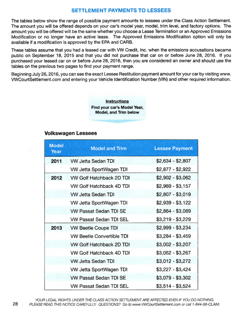 Volkswagen TDI Payout schedule 