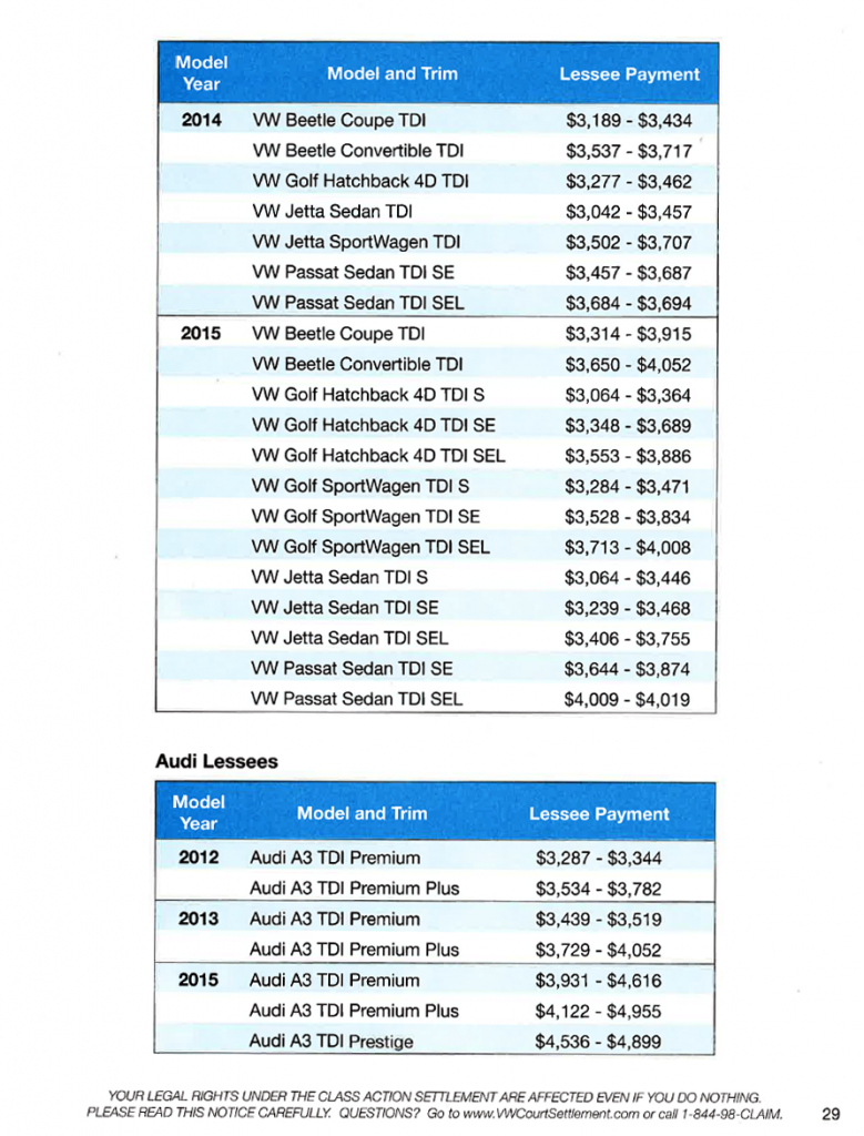 Volkswagen TDI Payout schedule 