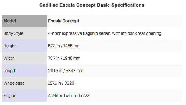 Cadillac Escala Specs 