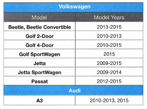 VW affected deisel chart 