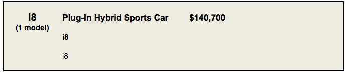 BMW versus Cadillac chart 