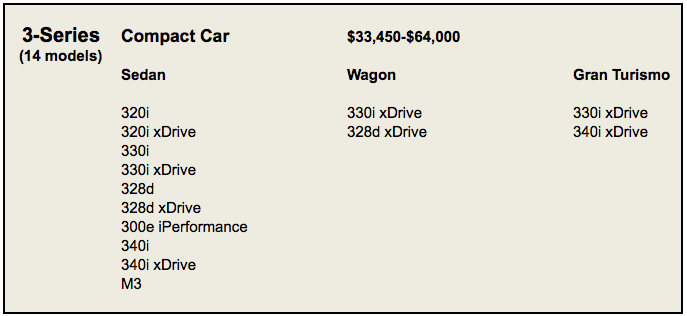 BMW versus Cadillac chart 