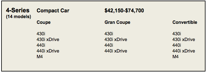 BMW versus Cadillac chart 