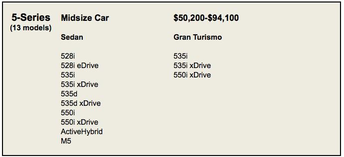 BMW versus Cadillac chart 