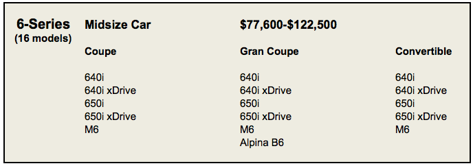 BMW versus Cadillac chart 