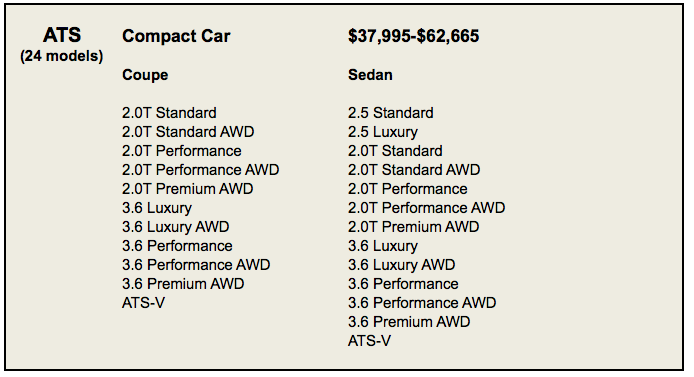 Cadillac versus BMW