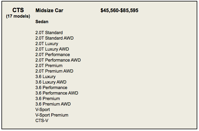 Cadillac versus BMW 