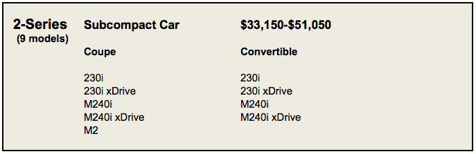 BMW versus Cadillac model count 