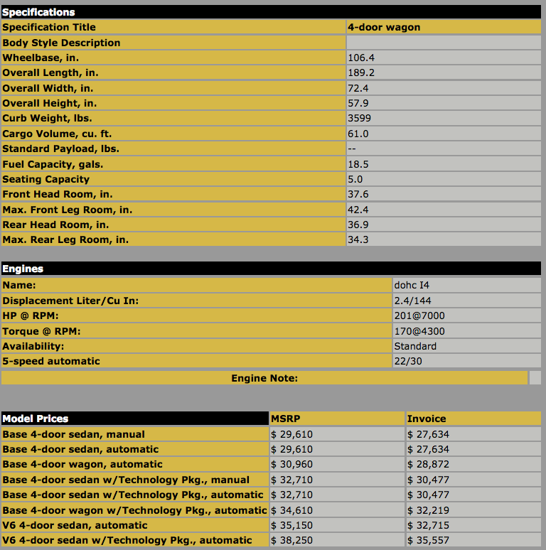 2011 Acura TSX Sport Wagon specs and prices 