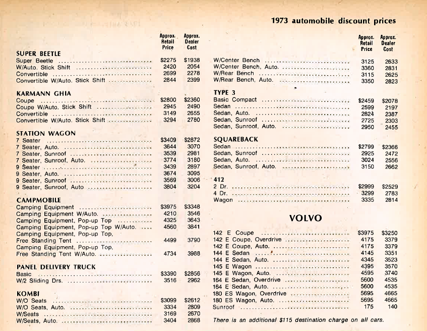 Import car prices, 1973 