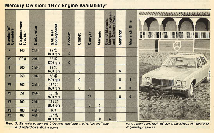 1977 Mercury Cougar Review 