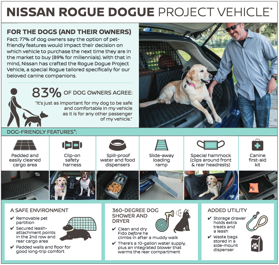 Nissan Rogue Dogue