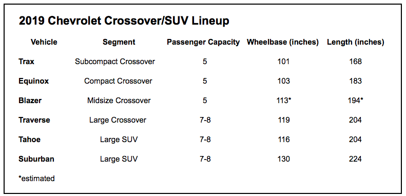 2019 Chevrolet Crossover Lineup 