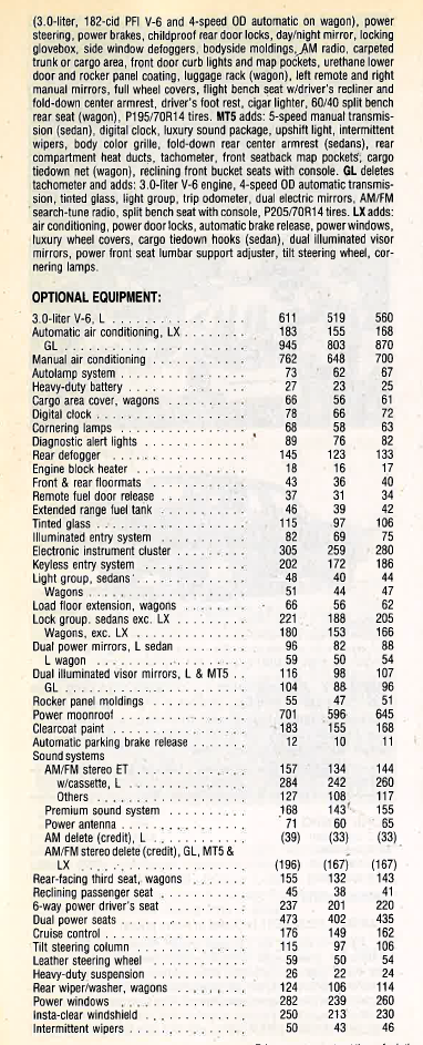 1986 Ford Taurus Review 