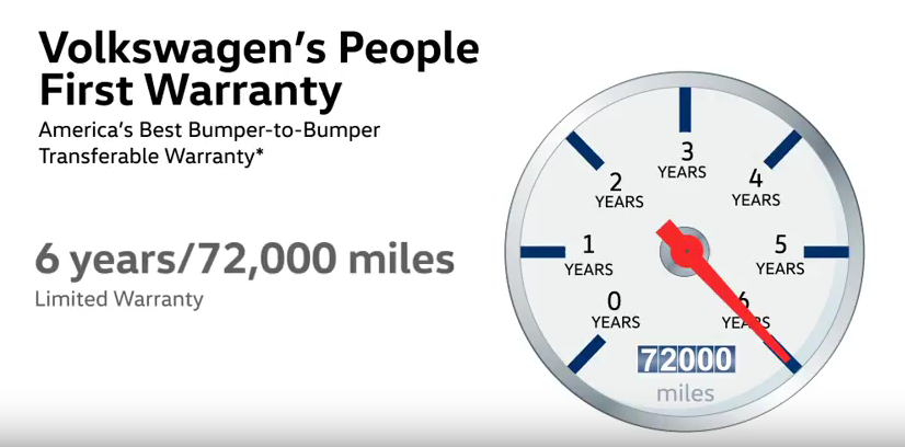 New Volkswagen Warranty