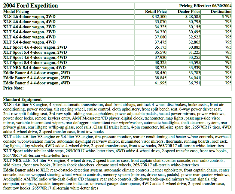 2004 Ford Expedition Prices 