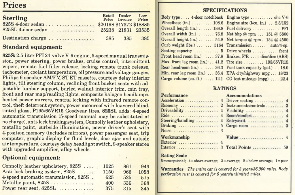 Sterling 825 Prices, What Was Sterling? 