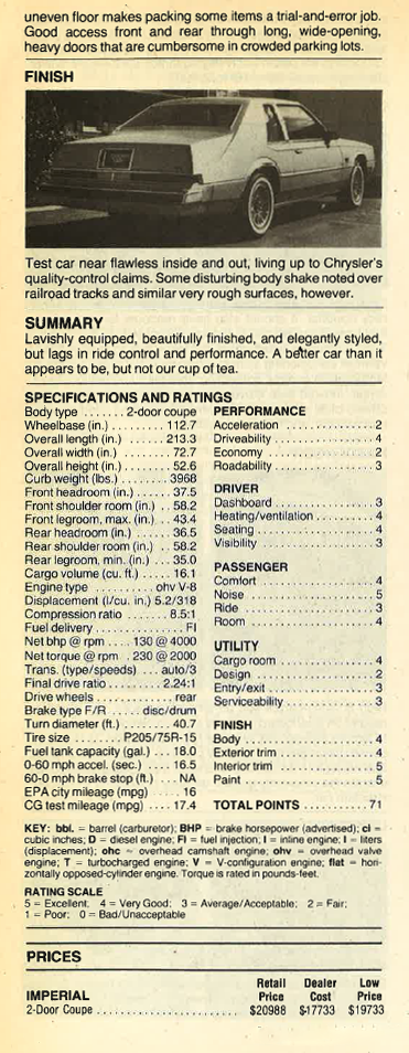 1982 Chrysler Imperial Review 