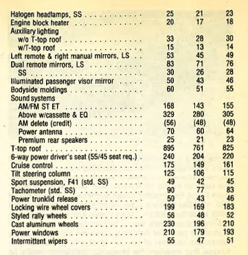 1987 Chevrolet Monte Carlo SS Review