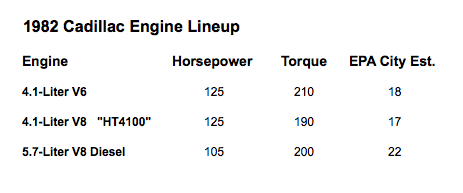 HT4100 Specs 