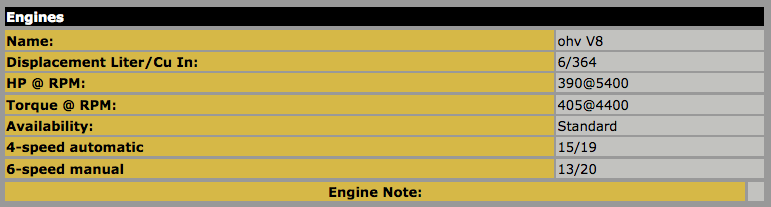 2005 Chevrolet SSR Engine Specs
