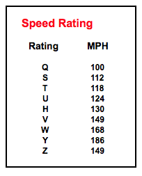 Tire Speed Ratings 